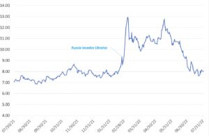 wheat futures