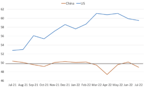 manufacturing PMI