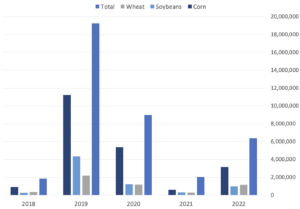 drought threatens food supply