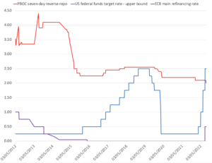 China monetary stimulus