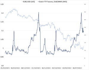 Europe natural gas futures