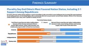 public opinion China PNTR status