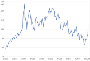 OPEC production cuts