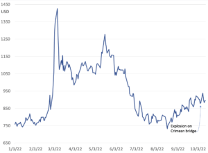 US wheat futures