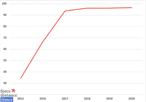 China gallium production