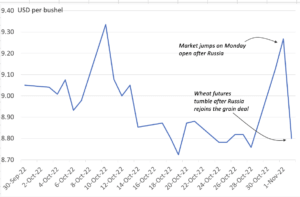 December wheat contract