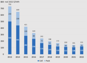 lithium battery prices